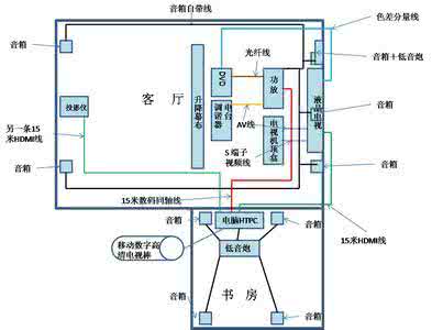 菲尼特布线产品