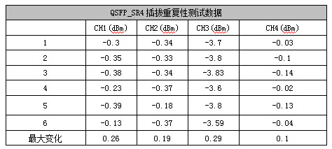 菲尼特数据中心