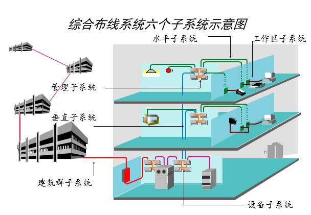 菲尼特综合布线系统