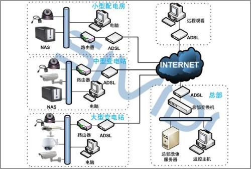 菲尼特光纤传输方案