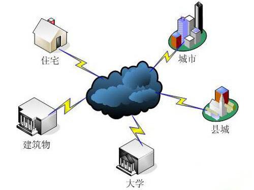 菲尼特网络安全