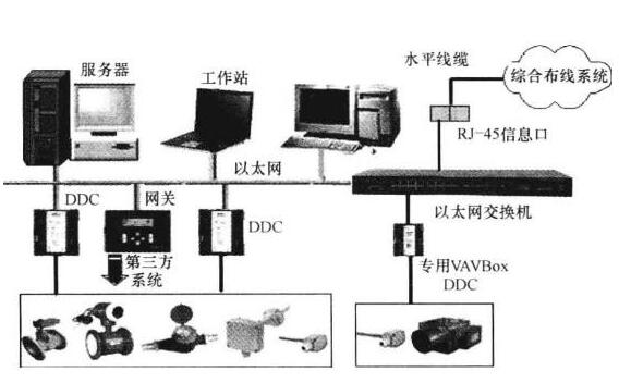 综合布线系统测试