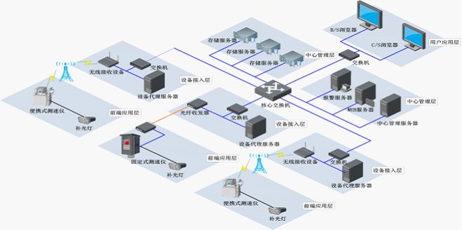 光纤接续损耗