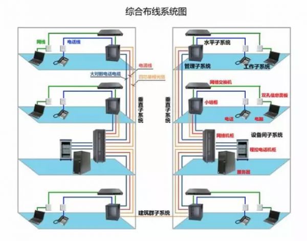 综合布线系统施工