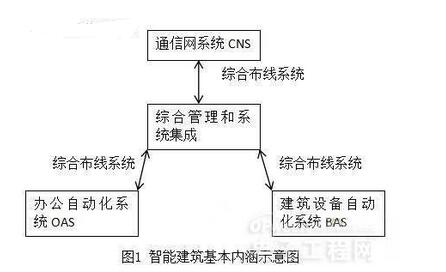 综合布线系统