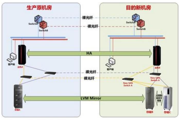 菲尼特数据中心