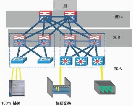 数据中心布线