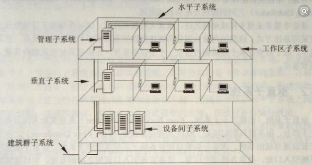 工业办公综合布线