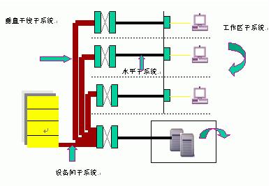 光纤连接技术