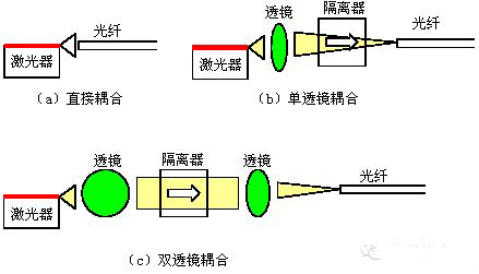 光纤端面处理熔接