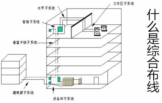 什么是综合布线