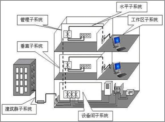 综合布线配线架