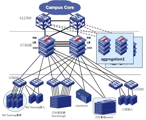 大型数据中心建设