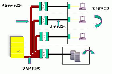 光纤布线