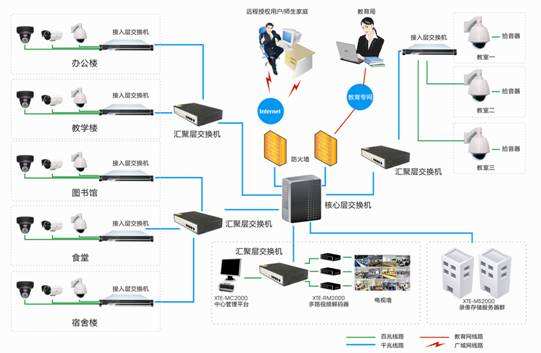 监控系统双绞线传输