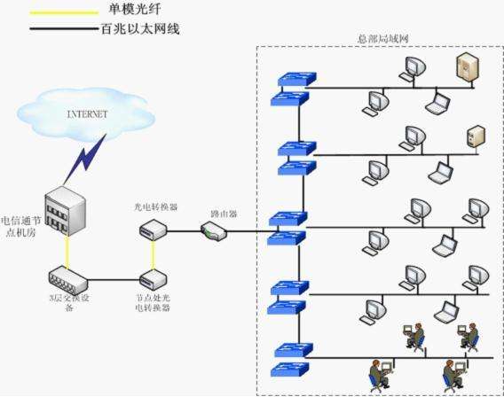 光纤接入网