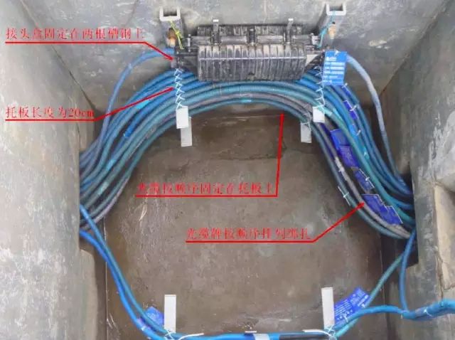 光缆架空施工工艺