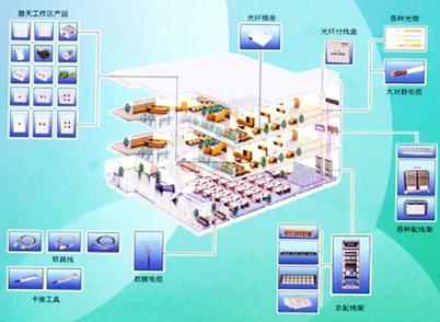 综合布线系统工程