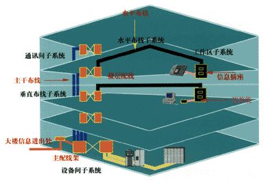 综合布线系统应用