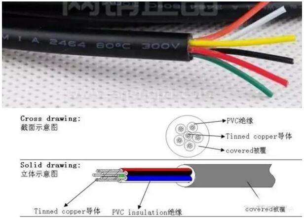 弱电系统电源线