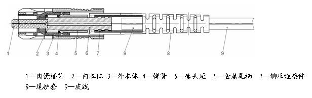 皮线尾纤用连接器结构