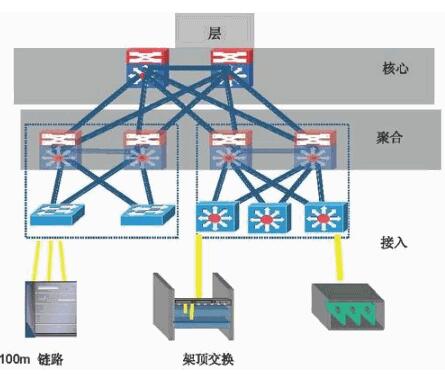 数据中心布线分析