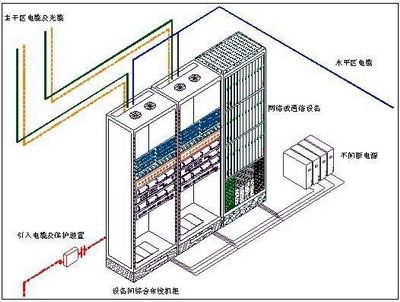 医院综合布线系统