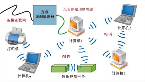 光纤环形网络