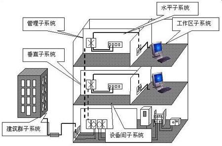 综合布线系统施工