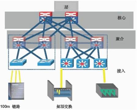 数据中心布线系统