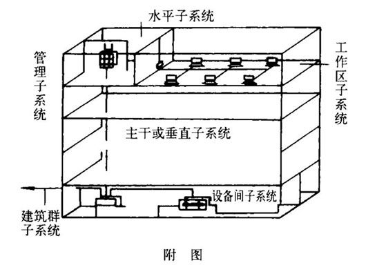 综合布线施工