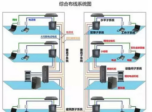 综合布线子系统