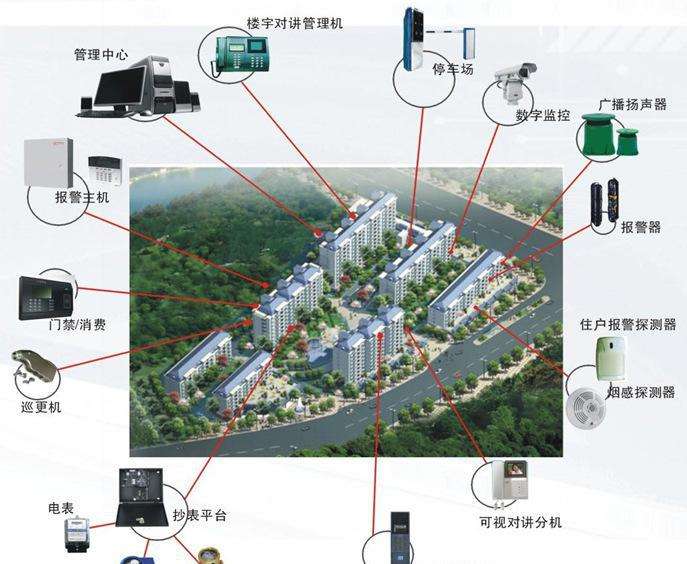 网络门禁综合布线