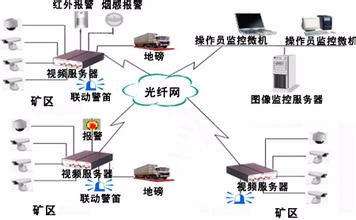 网络门禁综合布线