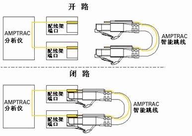 智能建筑综合布线