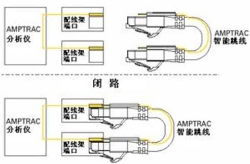 综合布线智能管理系统