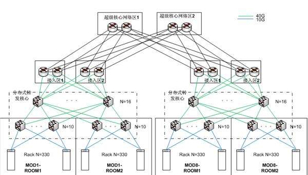 网络布线方法