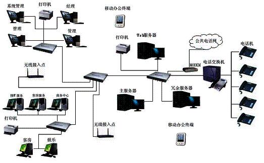 千兆网综合布线