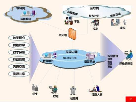 结构化布线解决方法