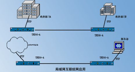 网线数据传输