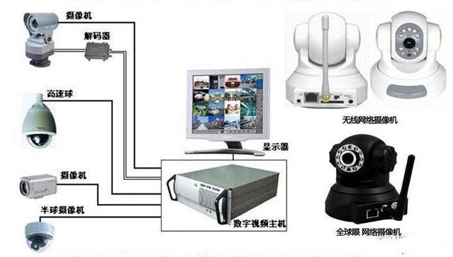 安防监控布线监控