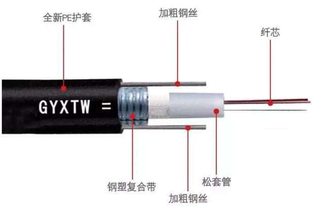 菲尼特多模光纤