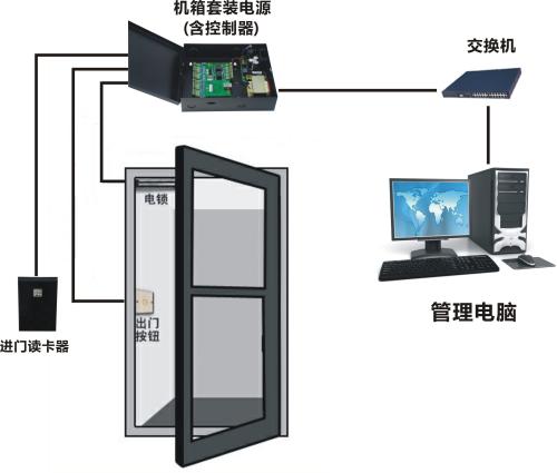 门禁布线系统