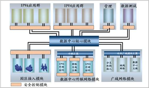 数据中心信息点规划