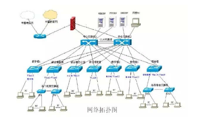 菲尼特网络综合布线系统