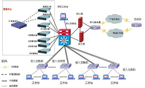 菲尼特综合布线系统