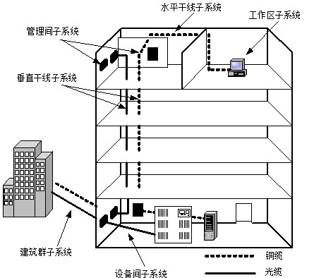 菲尼特结构化布线