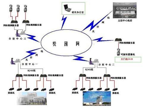 网络布线