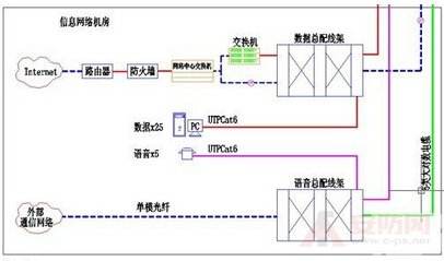 光纤技术预连接光缆