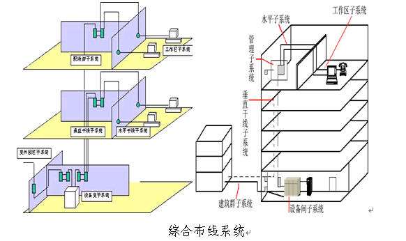 综合布线系统施工